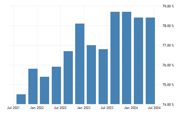 Employment Rates Surge in June: NSO Reports Strong Growth